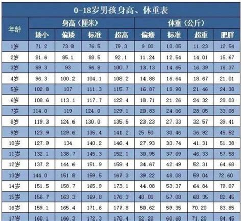 骨重分析|称骨算命